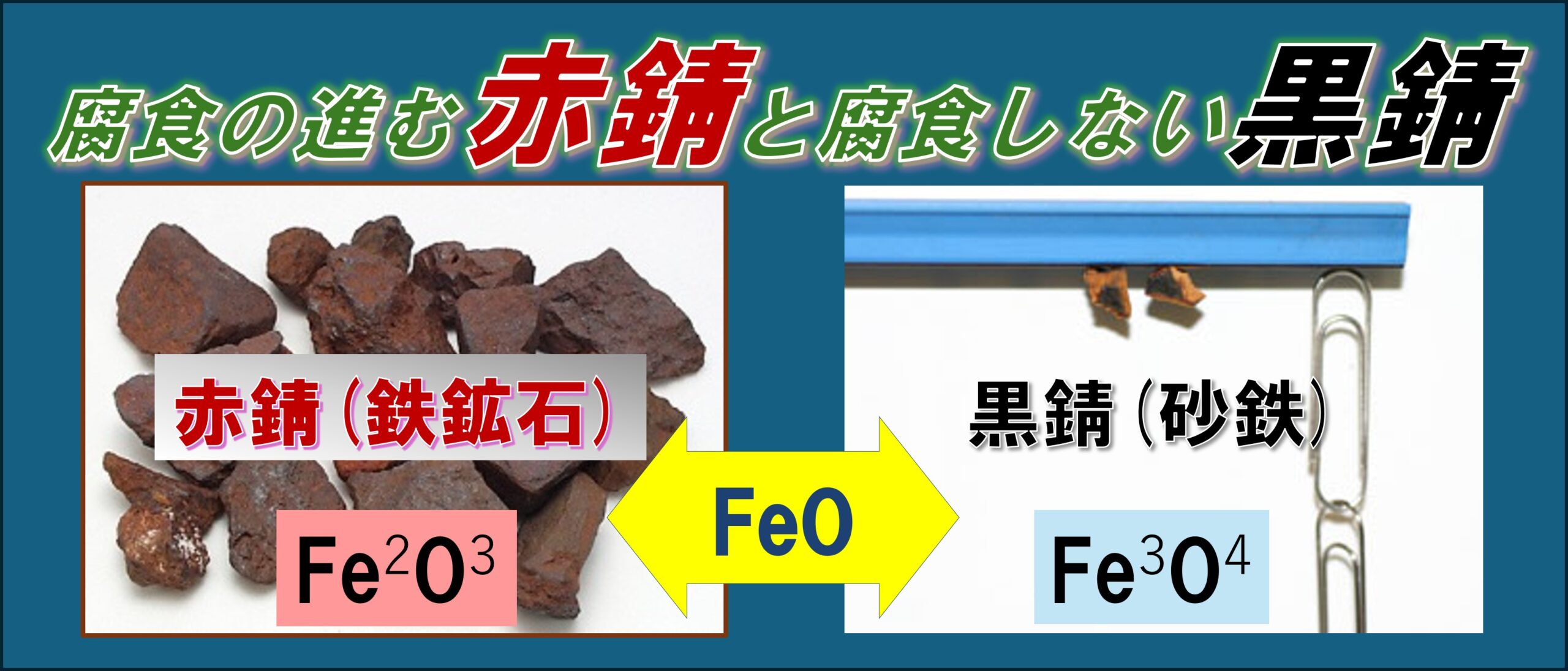 FeOの説明図